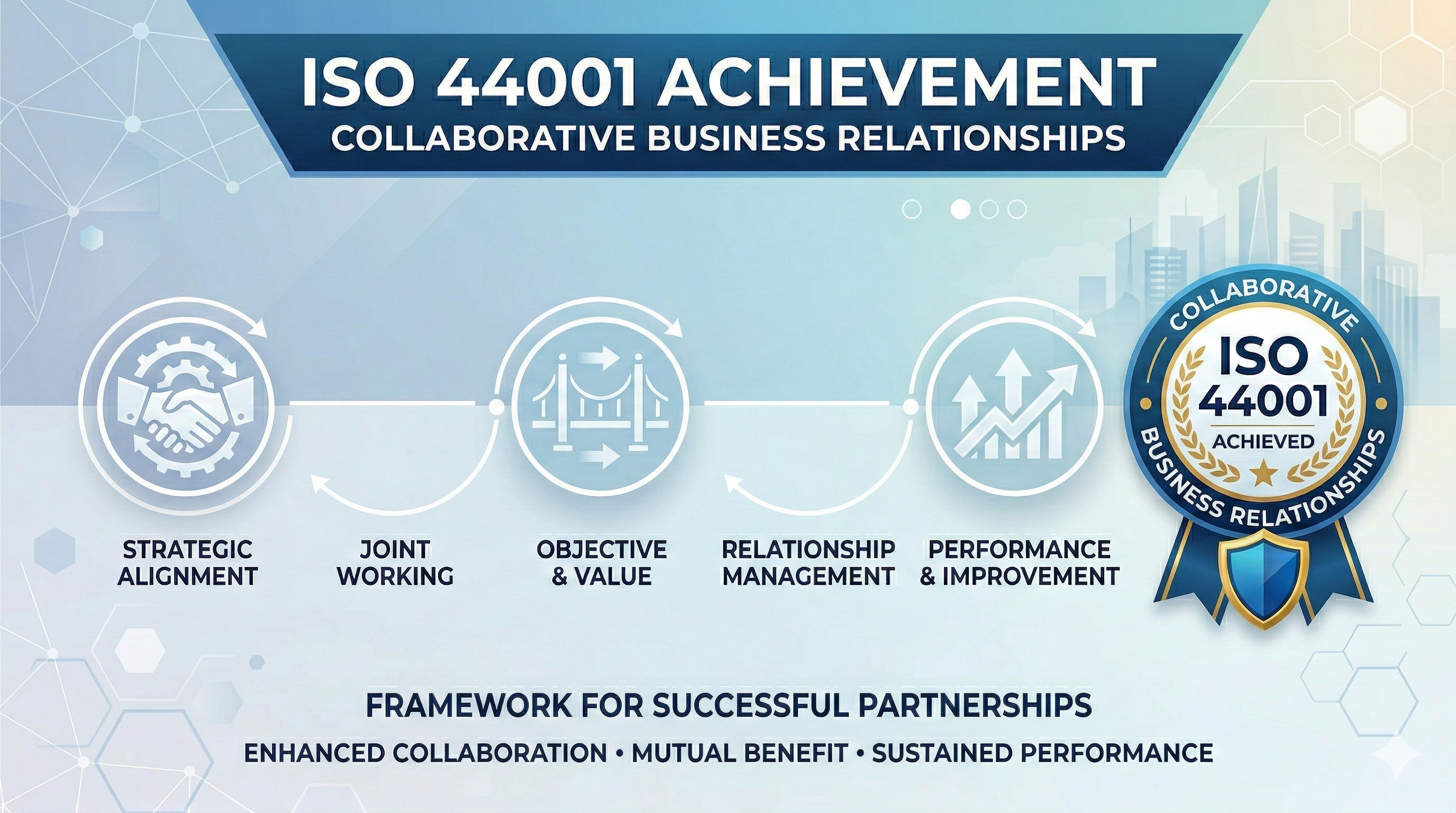 CRL Achieves ISO 44001 Certification for Collaborative Business ...